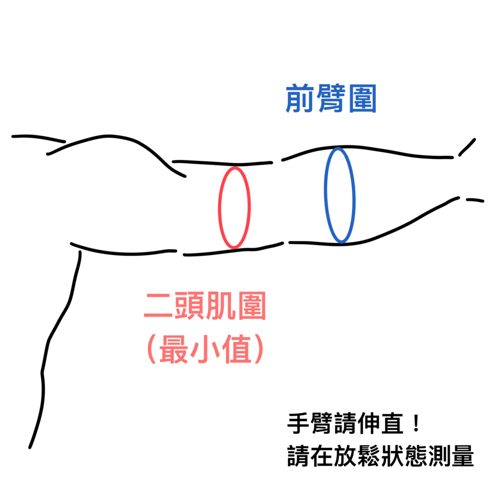 泰拳教室網站-商品-胸部護墊-胸圍測量示意圖